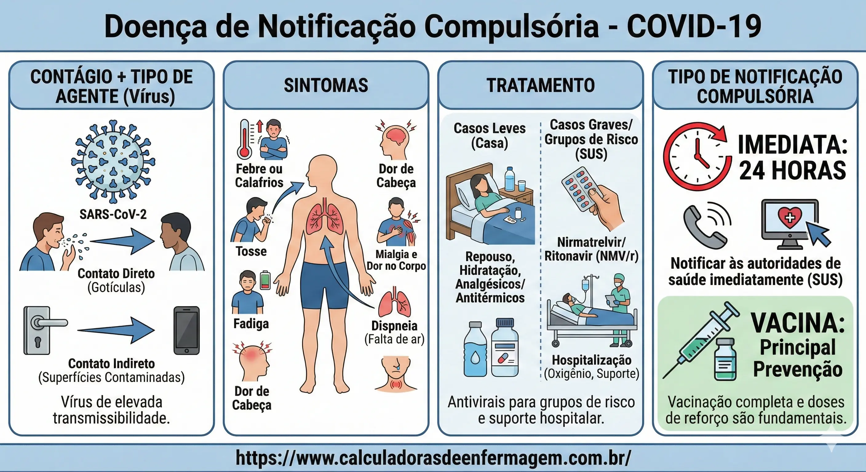 Covid-19